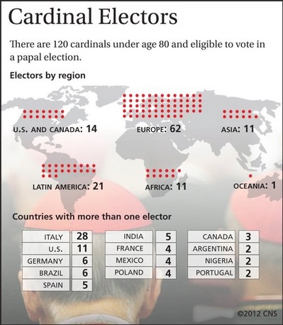 Cardinal Electors November 2012.jpg
